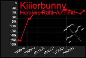 Total Graph of Kiiierbunny