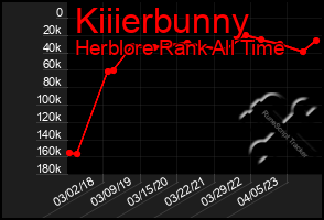 Total Graph of Kiiierbunny