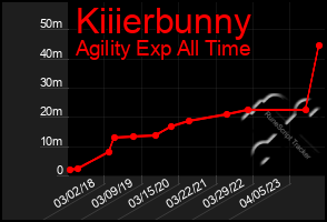 Total Graph of Kiiierbunny