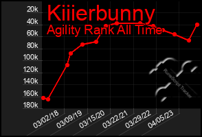 Total Graph of Kiiierbunny