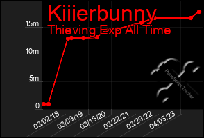 Total Graph of Kiiierbunny