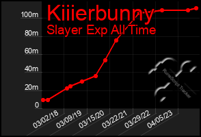 Total Graph of Kiiierbunny