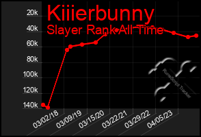 Total Graph of Kiiierbunny