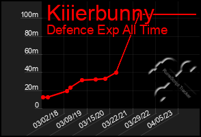 Total Graph of Kiiierbunny