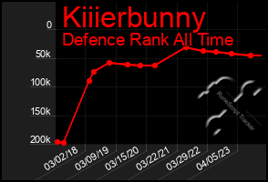 Total Graph of Kiiierbunny