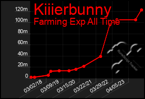 Total Graph of Kiiierbunny