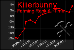 Total Graph of Kiiierbunny