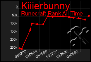 Total Graph of Kiiierbunny