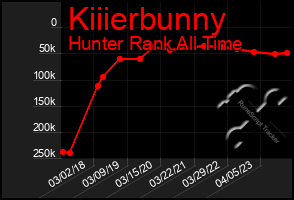 Total Graph of Kiiierbunny