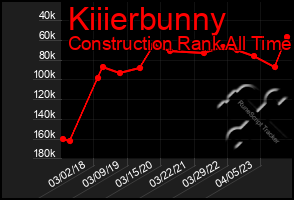 Total Graph of Kiiierbunny