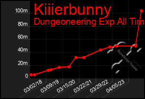 Total Graph of Kiiierbunny