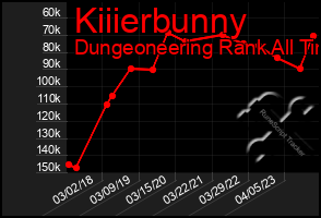 Total Graph of Kiiierbunny