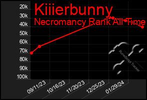 Total Graph of Kiiierbunny