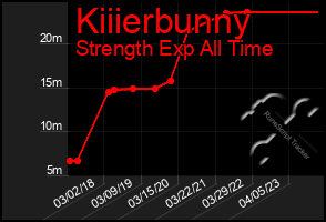 Total Graph of Kiiierbunny