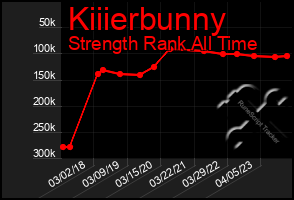 Total Graph of Kiiierbunny