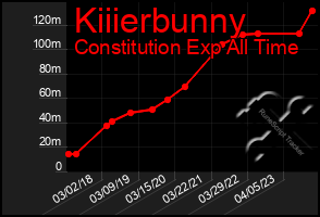 Total Graph of Kiiierbunny