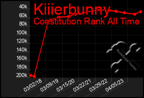 Total Graph of Kiiierbunny