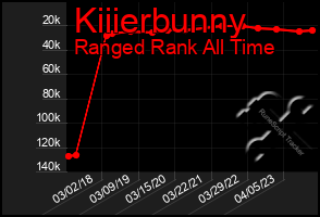 Total Graph of Kiiierbunny