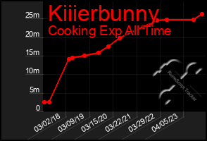 Total Graph of Kiiierbunny