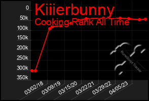 Total Graph of Kiiierbunny