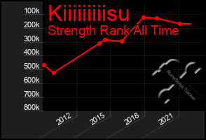 Total Graph of Kiiiiiiiiisu