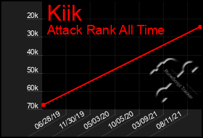 Total Graph of Kiik