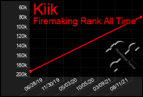 Total Graph of Kiik