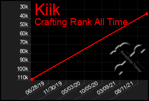 Total Graph of Kiik