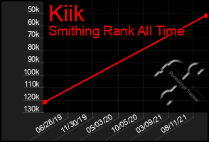 Total Graph of Kiik