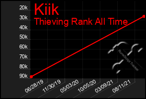 Total Graph of Kiik