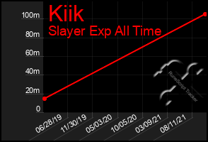 Total Graph of Kiik