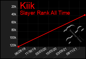 Total Graph of Kiik