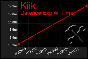 Total Graph of Kiik