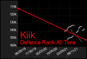 Total Graph of Kiik