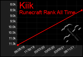 Total Graph of Kiik