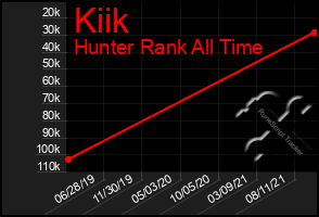 Total Graph of Kiik