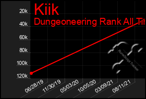 Total Graph of Kiik