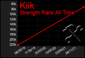 Total Graph of Kiik