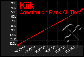 Total Graph of Kiik