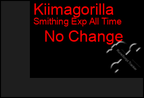 Total Graph of Kiimagorilla