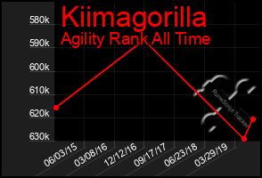 Total Graph of Kiimagorilla