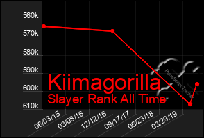 Total Graph of Kiimagorilla