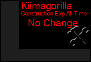 Total Graph of Kiimagorilla