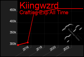 Total Graph of Kiingwzrd