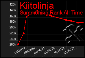Total Graph of Kiitolinja