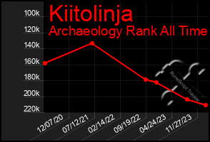 Total Graph of Kiitolinja