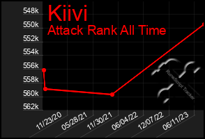 Total Graph of Kiivi