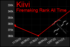 Total Graph of Kiivi