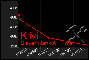 Total Graph of Kiivi