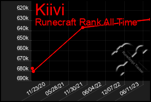 Total Graph of Kiivi